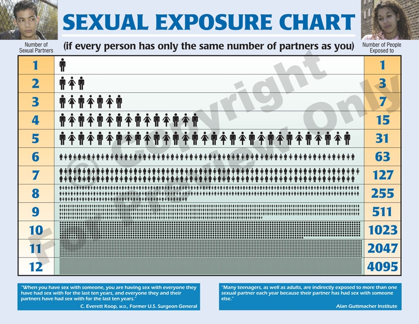 Brochure - How At Risk Are You