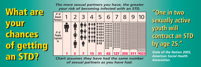 Bookmark - What are your chances of getting an STD